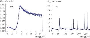 INES Time-of-Flight Spectrometer