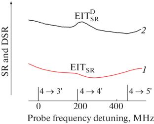Resonance of Electromagnetically Induced Transparency in the Selective Reflection Signal of Atomic Cs Vapor