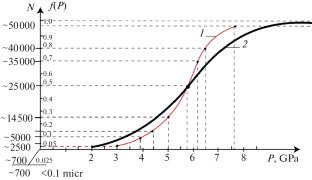 Formation of Diamond Embryos in the Region of Thermodynamic Stability as a Result of Direct Phase Transition Graphite-Diamond of Martensitic Type