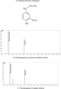 Evaluating the measurement uncertainty in determination of eugenol content in cloves by gas chromatography
