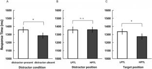 Distractor suppression driven by statistical regularities of target could occur only for larger search arrays