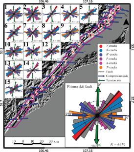 Reconstruction of the Parameters of Shear Stresses during the Formation of Multirank Faults in the Western Baikal Region Based on Tectonophysical Interpretation of Lineaments