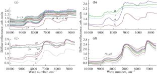 Species Identification and Revelation of Facts of Fish Caviar Adulteration by Vibrational Spectroscopy and Digital Coloriometry