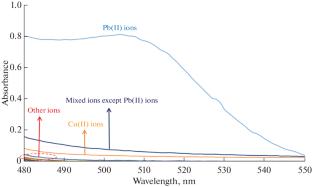 Synthesis of a Pb(II) Photoresponsive Probe and Its Application to the Rapid Determination of Pb(II) in Mustard Samples