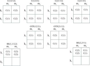 Bose–Einstein Statistics, Random Block Ciphers, and the One-Time Notepad in Quantum Cryptography
