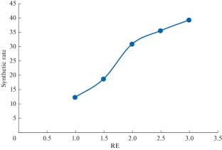 Chemical Synthesis and Characterization of Fly Ash-Based Mineral Polymers