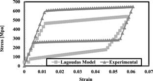 Effect of material properties on femoral artery SMA stent performance: a numerical evaluation