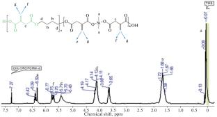 Synthesis of Bio-Based NP-GLIDE Coatings for Easy-to-Clean Applications
