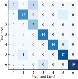 Vegetable Yield Prediction and Fertilizer Recommendation Using Optimized PINN and Independent Shearlet Based DBN Approach