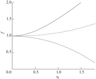 Nonlinear Dynamics of q-Gaussian Laser Beam in Collisional Plasma: Effect of Linear Absorption