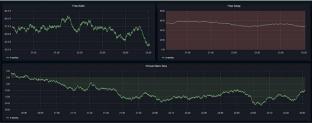 Detection of Anomalies in Docker-Based Containers through Monitoring