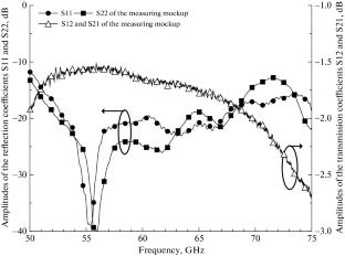 Development and Testing of a Waveguide–Microstrip Junction in the Millimeter Range