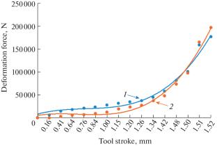 Study of the Stress–Strain State of a Tool during Upsetting of Rivets from the VZh98 Alloy