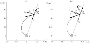 Electromagnetic Mechanism for Formation of Galactic Cosmic Rays Anisotropy