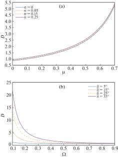 Coexistence of Compressive and Rarefactive Solitary Wave Structures in Magnetized Plasma with Kaniadakis Distributed Electrons and Stationary Charged Dust Grains