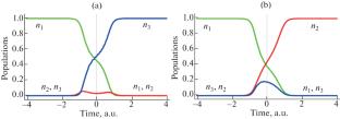 Coherent Control of a Shallow Impurity Quantum States in Graphene Monolayer by Bichromatic Phase Modulated Laser Pulses: Influence of Relaxation Processes