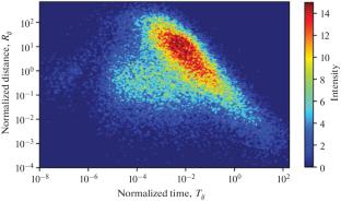 Peculiarities of Localization Zones of the Major Earthquakes in the Kuril-Kamchatka Arc