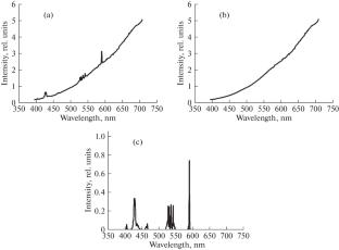 Real-Time Control of Direct Laser Deposition Process of Inconel 718 Using Laser Emission Spectroscopy