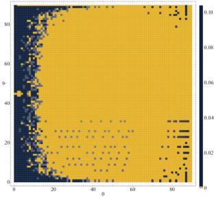 Background of Single Muons at the Baksan Underground Scintillation Telescope