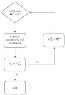 Dynamic Analysis for V-Notch at the Bi-Material Half Space Covered by the Viscous Fluid Coating: Fluid-Solid Coupling Model