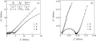 Formation of Sodium Zirconium Silicophosphate with the Structure of Na3Zr2Si2РO12 from a Zr-Deficient Precursor