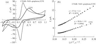 High-Resolution Voltammetric Determination of Carmoisine, Allura Red, and Brilliant Blue on Their Simultaneous Presence in Food Products