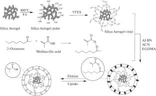 Surface Molecularly Imprinted Polymer–Needle Trap Device for the Biomonitoring of Two Neurotoxic Compounds in Exhaled Air