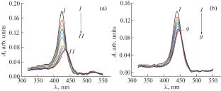 The Interaction of TOEPyP4 and ZnTOEPyP4 Porphyrins with G-Quadruplexes