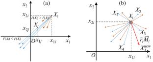 A Modified Subtraction Average-Based Optimizer for Solving Optimization Problems