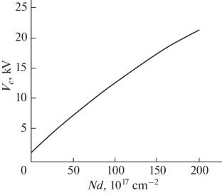 Electromagnetic Noise in the Near-Surface Martian Atmosphere: Research Methods