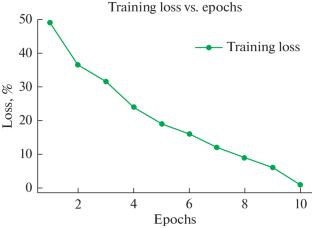 Deep LSTM and Chi-Square Based Feature Selection Model for Traffic Congestion Prediction in Ad-Hoc Network
