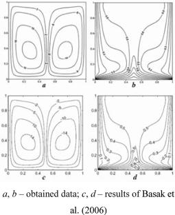 Buoyancy-Induced Convection in a Partially Porous Chamber Filled with a Fluid of Variable Viscosity Under Periodically Heated Source