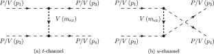 Searching for bound states in the open strangeness systems