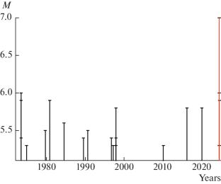 Ring-Shaped Seismicity Structures in South Kamchatka: Probable Preparation of a Great Earthquake
