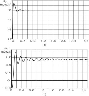 Simulation of the Microacceleration Dynamics Within a Spacecraft's Interior Environment Induced by the Thermal Shock Effects of its Solar Panel Array