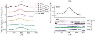 Sensory Properties of Co2+- and Fe3+-Doped h-WO3 Towards Toxic Gases