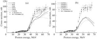 Study of Excitation Functions of Proton-Induced Reactions on Natural Tin Using Talys 1.96 and Empire 3.2 Codes