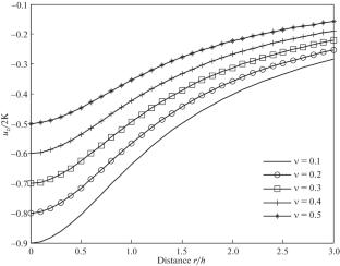 Axisymmetric Deformation Field of an Elastic Half-Space Induced by a Steady-State Point Source of Heat