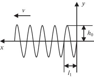 Nonlinear Dynamic Analysis of Vehicle System under Road Excitation Using a Four-Degree-of-Freedom Model
