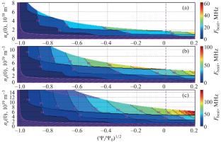 Operational Range, Limitations, and the Expected Signal-to-Noise Ratio for the “Reflectometry for the Electron Density Profile Measurements” Diagnostics for the T-15MD Tokamak