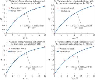 Corrosion Degradation Assessment of Bridge Cables Using Multiply Scattered Guided Waves