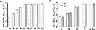 Isolation and characterization of the virulent porcine epidemic diarrhea virus strain CHGS20 in China