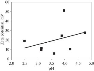 Stabilization of a Suspension of Microsized Particles of Doped Cerium Dioxide with Nanoparticles for Electrophoresis