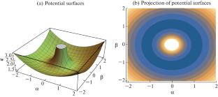 Motion Properties under Various Perturbations in the Circular Restricted 3-Body Problem