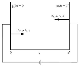 Steady States of a Diode with Relativistic Electron and Positron Beams