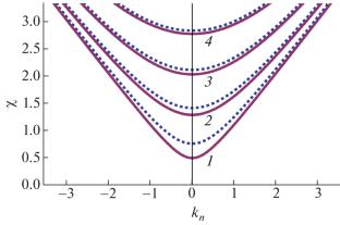 Spin-Dependent Multichannel Tunneling of an Electron in a Nanotube with an Impurity in a Longitudinal Magnetic Field
