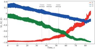 Features of Functioning of Modern Communication Systems in the Presence of Thunderstorm Activity