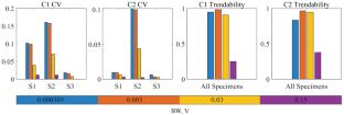 High Cycle Fatigue Damage Monitoring Based on Bhattacharyya Coefficient of Acoustic Emission