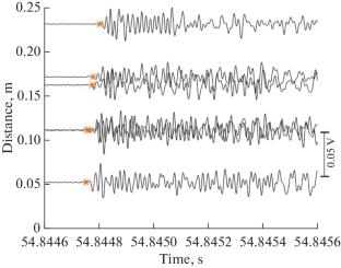 Acoustic Emission Accompanying Nucleation of Dynamic Slip on a Model Heterogeneous Fault of Meter Scale