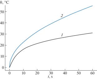 Modeling Friction Temperature in a Mill